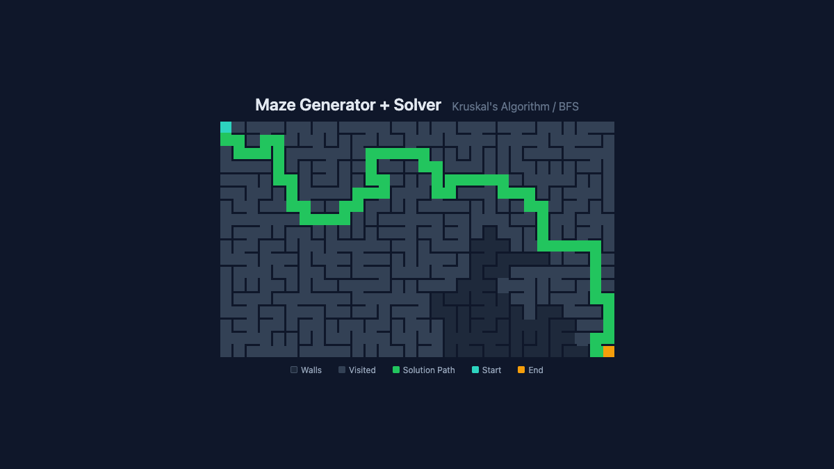 Maze generation and BFS solution path