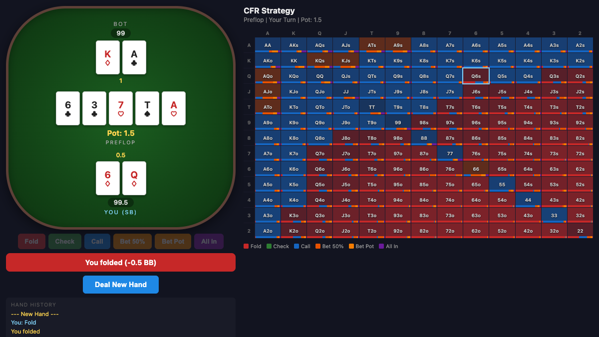PokerML preflop range matrix and decision tree