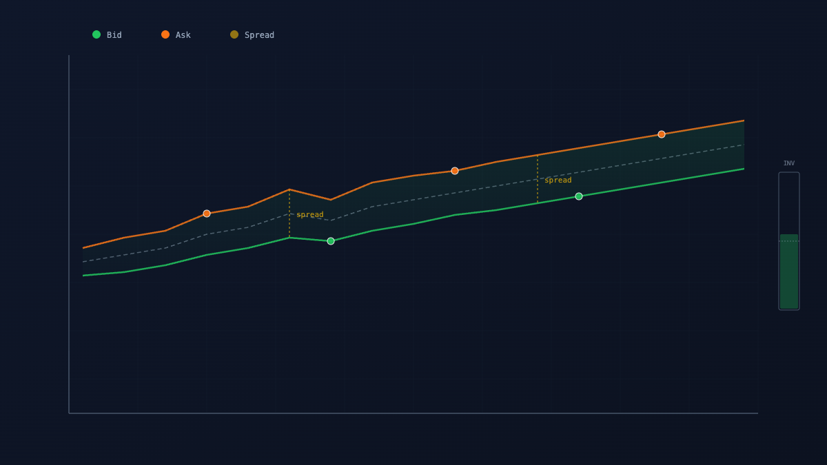 Sentiment Market MM monitoring dashboard