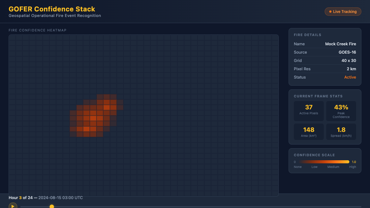Wildfire GOFER confidence heatmap viewer